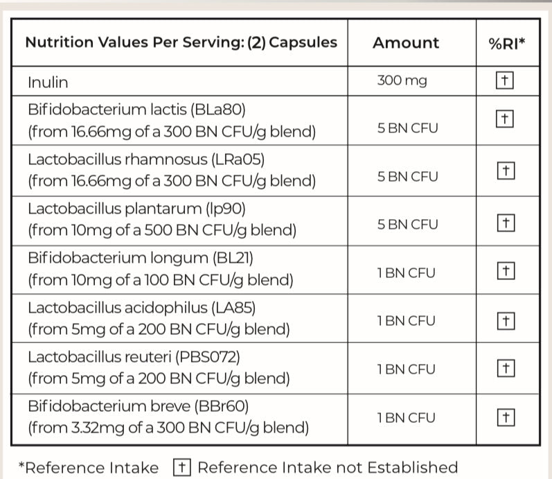 The Protect - Probiotic Capsule